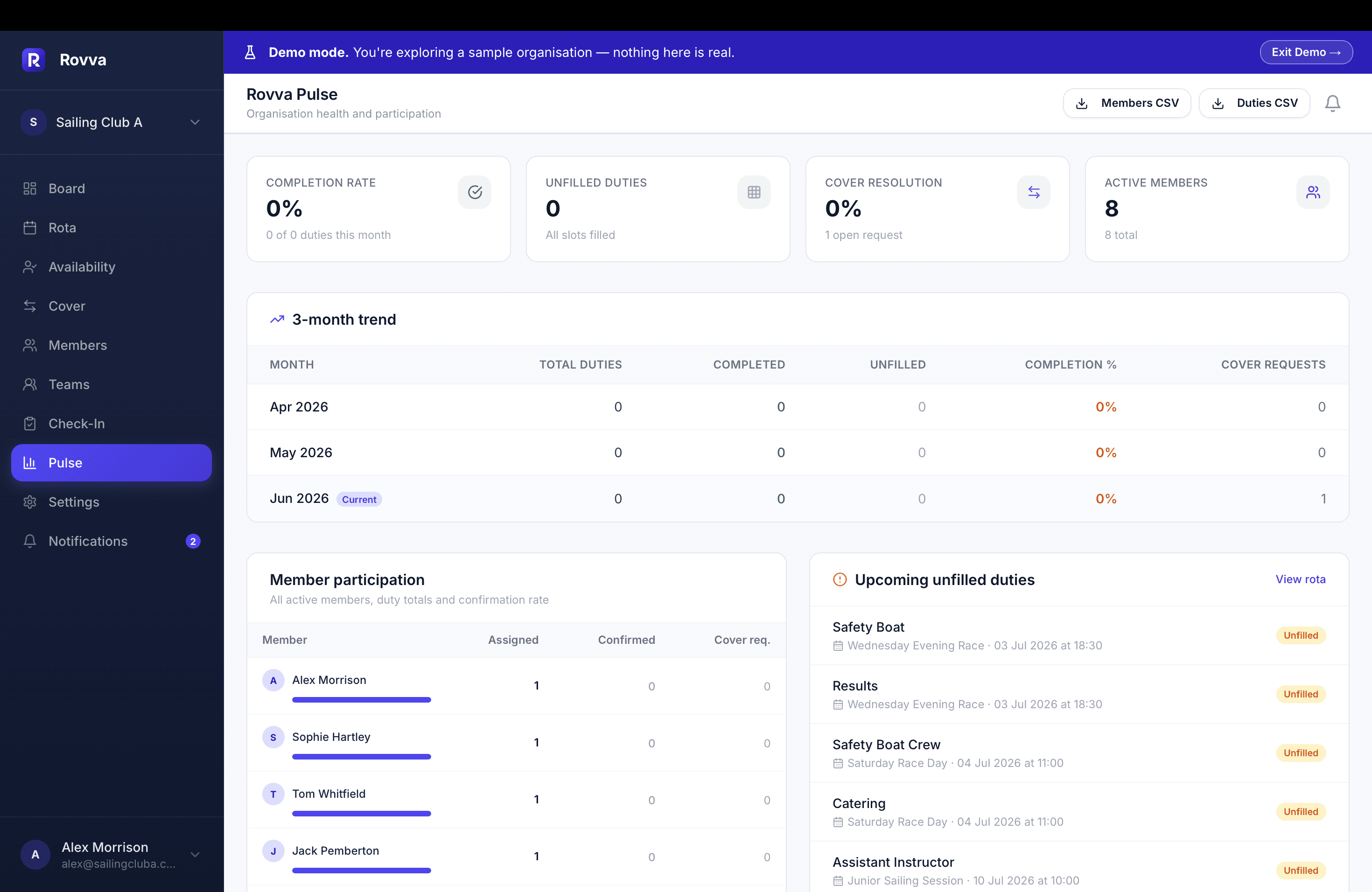 Rovva Pulse — Analytics & participation